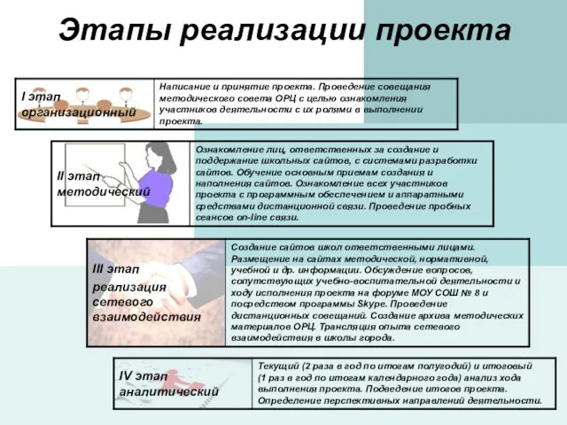 Этапы реализации проекта