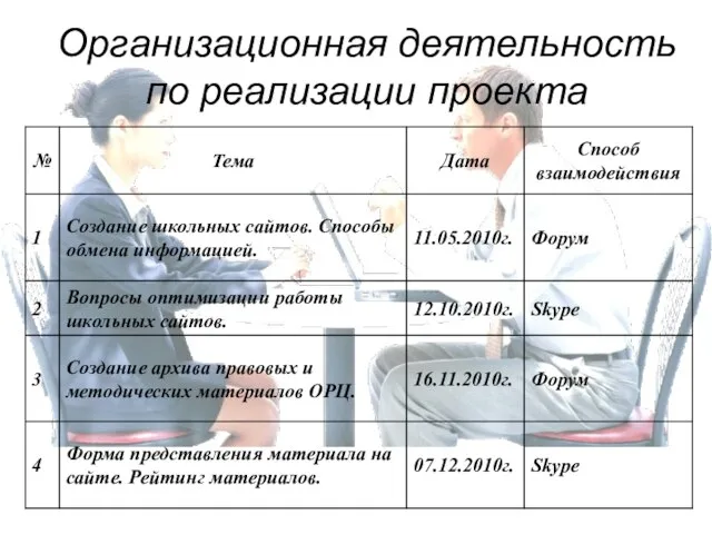 Организационная деятельность по реализации проекта