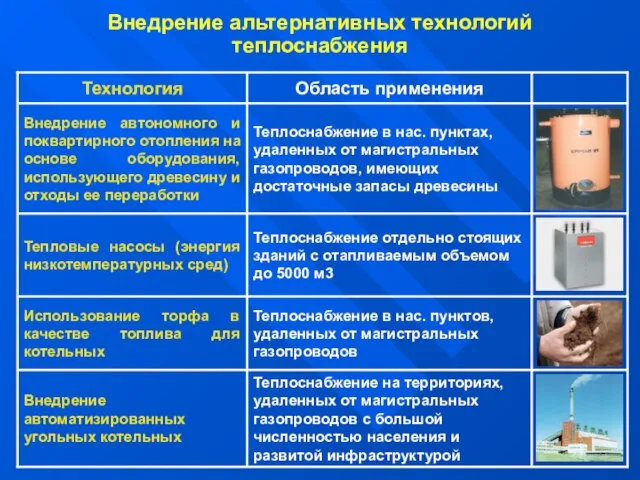 Внедрение альтернативных технологий теплоснабжения