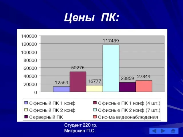 Студент 220 гр. Митрохин П.С. Цены ПК: