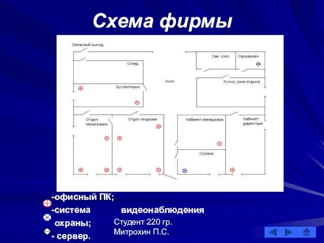 Студент 220 гр. Митрохин П.С. Схема фирмы офисный ПК; система видеонаблюдения охраны; сервер.