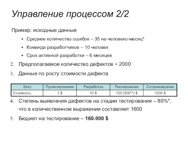 Пример: исходные данные Среднее количество ошибок – 35 на человеко-месяц* Команда разработчиков