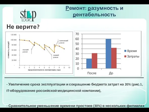 Ремонт: разумность и рентабельность Не верите? - Увеличение срока эксплуатации и сокращение