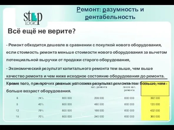 Ремонт: разумность и рентабельность Всё ещё не верите? - Ремонт обходится дешевле