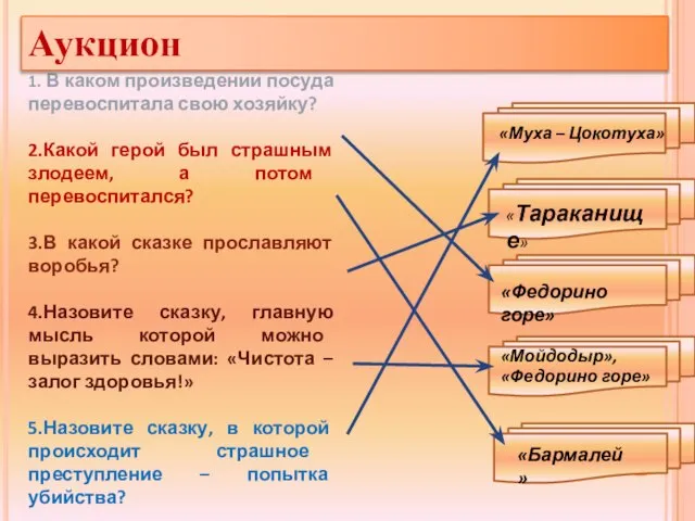 1. В каком произведении посуда перевоспитала свою хозяйку? 2.Какой герой был страшным