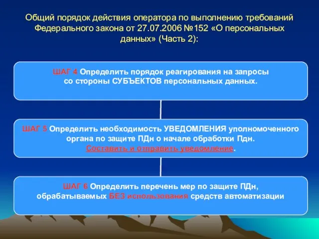 Общий порядок действия оператора по выполнению требований Федерального закона от 27.07.2006 №152