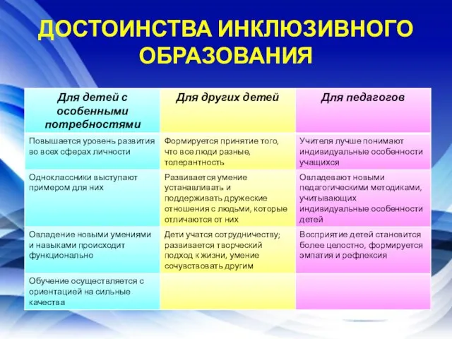 ДОСТОИНСТВА ИНКЛЮЗИВНОГО ОБРАЗОВАНИЯ