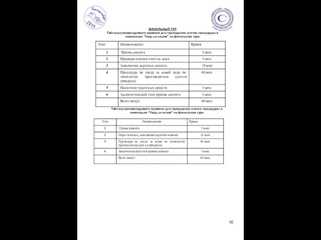 ФИНАЛЬНЫЙ ТУР Таблица рекомендуемого времени для проведения этапов процедуры в номинации “Уход