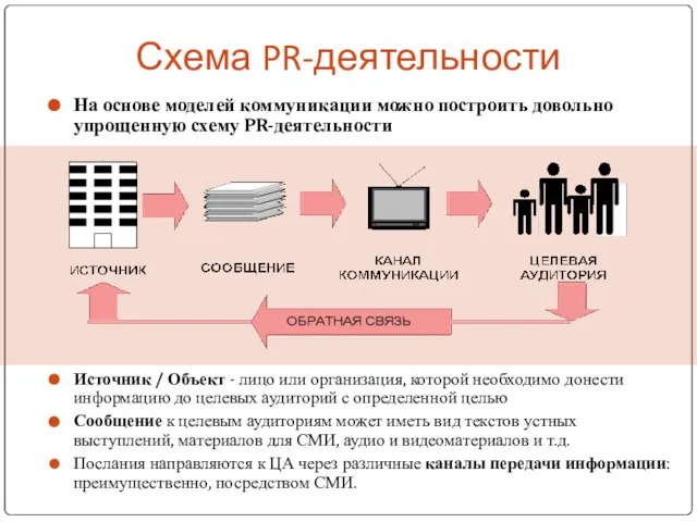 Схема PR-деятельности На основе моделей коммуникации можно построить довольно упрощенную схему PR-деятельности