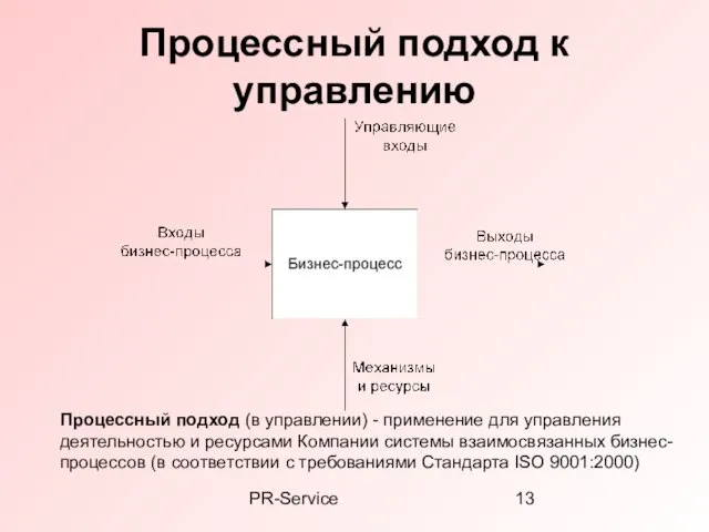 PR-Service Процессный подход к управлению Процессный подход (в управлении) - применение для