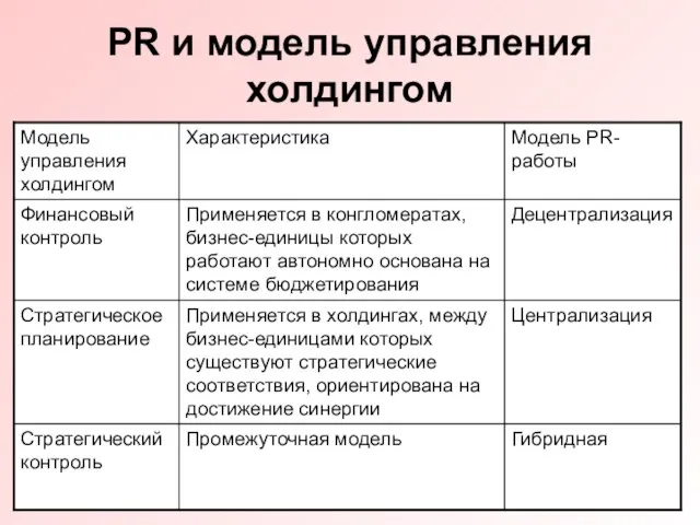 PR-Service PR и модель управления холдингом