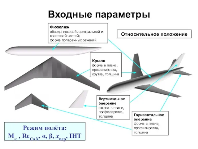 Входные параметры