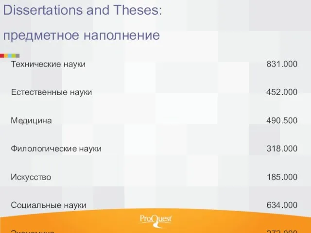 Dissertations and Theses: предметное наполнение