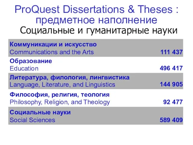 ProQuest Dissertations & Theses : предметное наполнение Социальные и гуманитарные науки