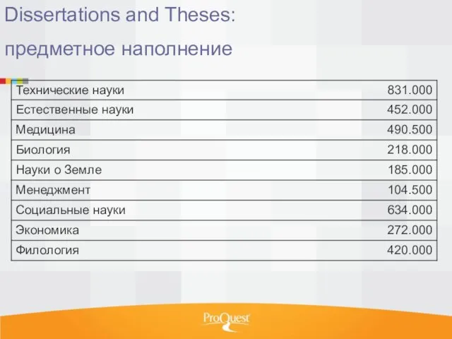 Dissertations and Theses: предметное наполнение