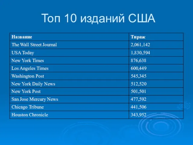 Топ 10 изданий США