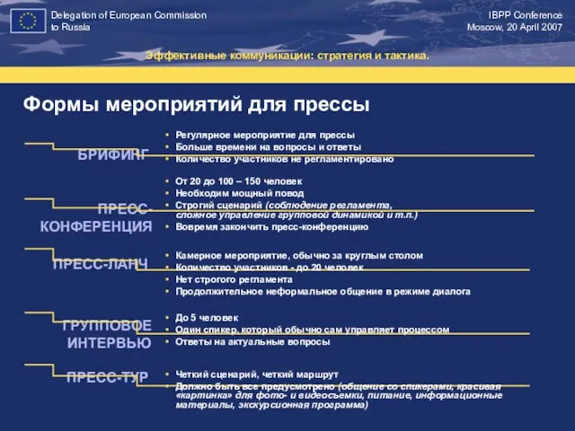 Формы мероприятий для прессы Эффективные коммуникации: стратегия и тактика. БРИФИНГ Регулярное мероприятие