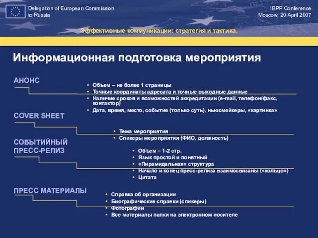 Информационная подготовка мероприятия Эффективные коммуникации: стратегия и тактика. АНОНС COVER SHEET СОБЫТИЙНЫЙ