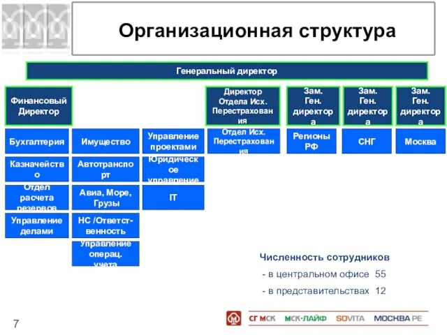 Организационная структура