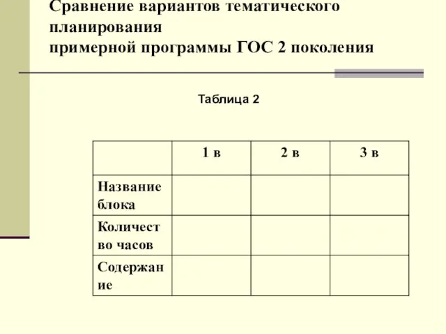 Сравнение вариантов тематического планирования примерной программы ГОС 2 поколения Таблица 2