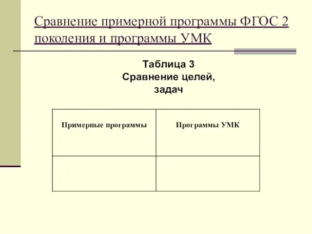 Сравнение примерной программы ФГОС 2 поколения и программы УМК Таблица 3 Сравнение целей, задач