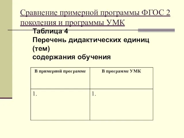 Сравнение примерной программы ФГОС 2 поколения и программы УМК Таблица 4 Перечень