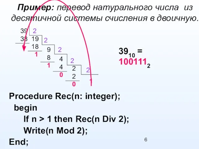 Пример: перевод натурального числа из десятичной системы счисления в двоичную. 3910 =