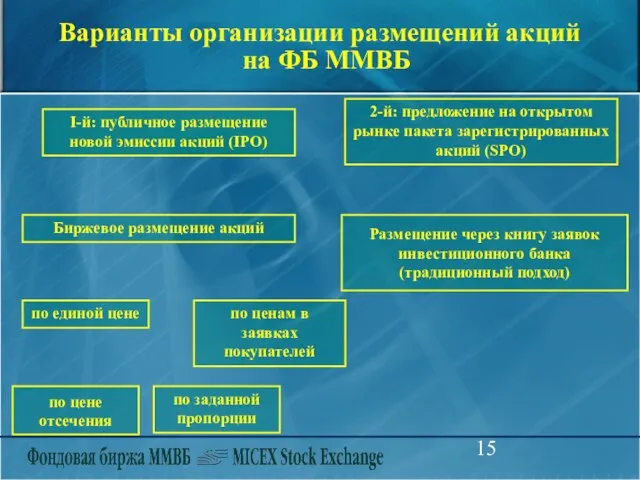 Варианты организации размещений акций на ФБ ММВБ 2-й: предложение на открытом рынке