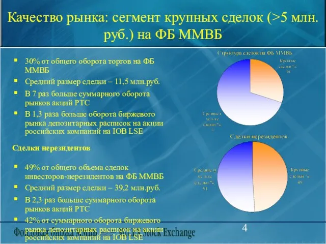 Качество рынка: сегмент крупных сделок (>5 млн.руб.) на ФБ ММВБ 30% от