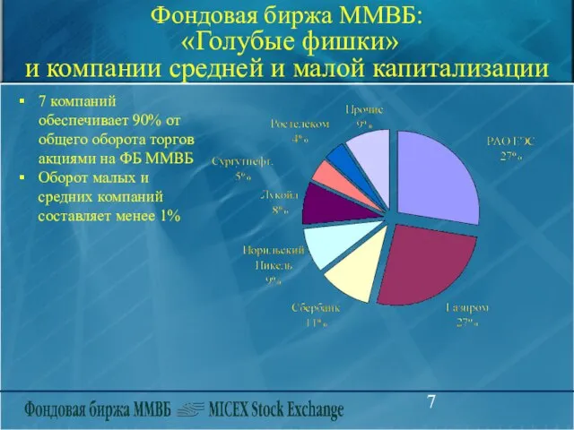 Фондовая биржа ММВБ: «Голубые фишки» и компании средней и малой капитализации 7