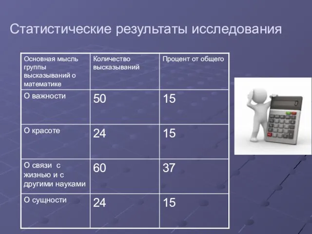 Статистические результаты исследования