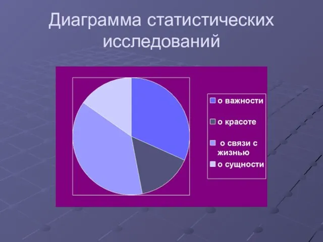 Диаграмма статистических исследований