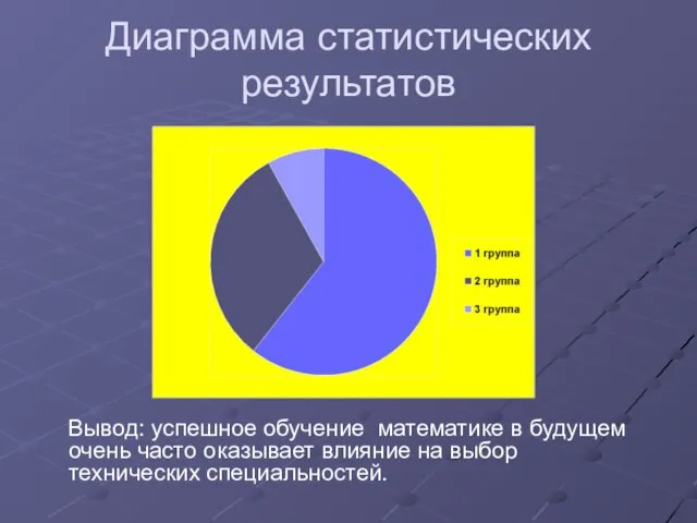 Диаграмма статистических результатов Вывод: успешное обучение математике в будущем очень часто оказывает