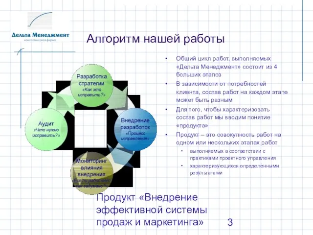 Продукт «Внедрение эффективной системы продаж и маркетинга» Алгоритм нашей работы Общий цикл