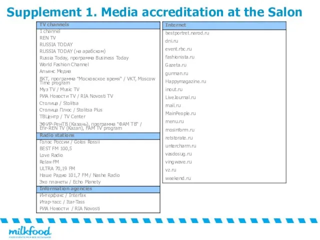Supplement 1. Media accreditation at the Salon
