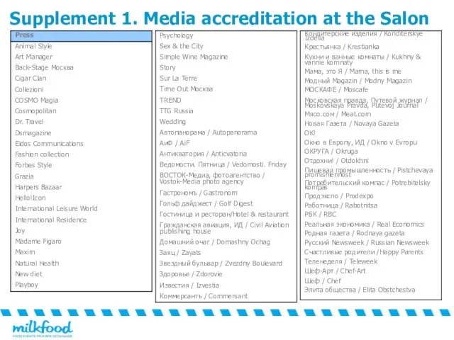 Supplement 1. Media accreditation at the Salon