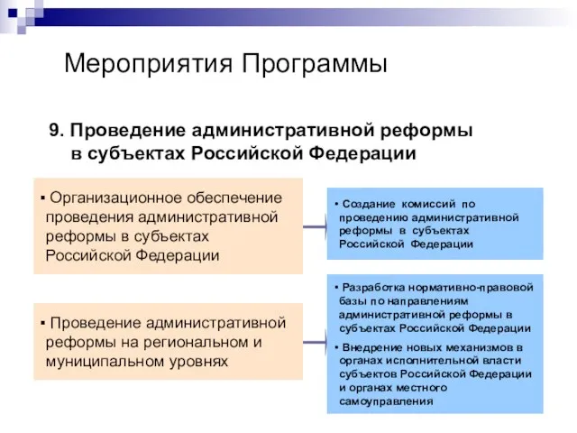 Мероприятия Программы 9. Проведение административной реформы в субъектах Российской Федерации Организационное обеспечение