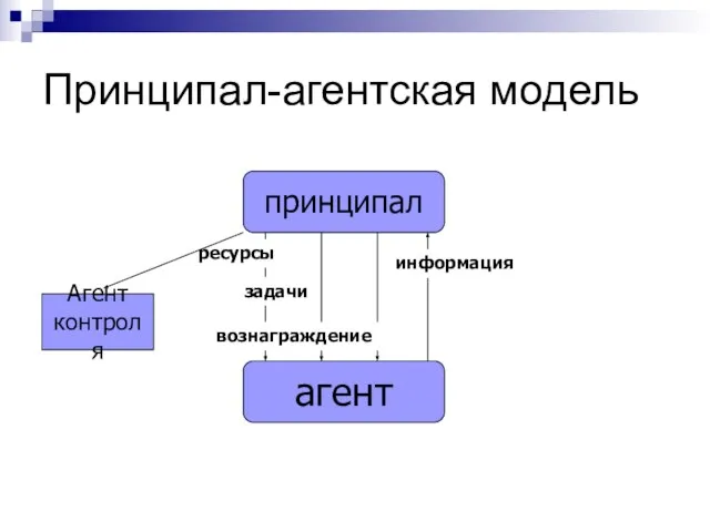 Принципал-агентская модель Агент контроля