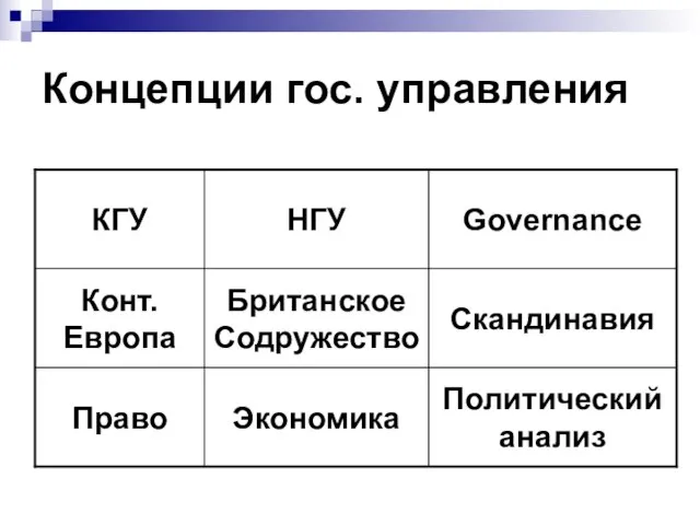 Концепции гос. управления