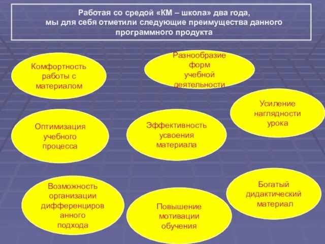 Разнообразие форм учебной деятельности Комфортность работы с материалом Усиление наглядности урока Повышение