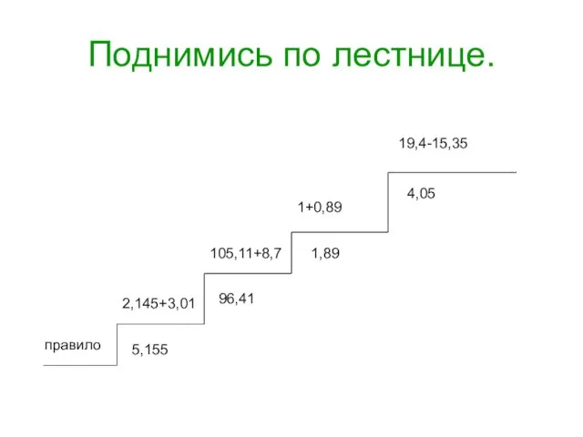 Поднимись по лестнице. правило 2,145+3,01 5,155 105,11+8,7 96,41 1+0,89 1,89 19,4-15,35 4,05