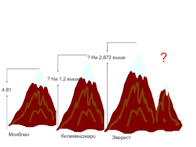 4,81 ? На 1,2 выше ? На 2,872 выше Монблан Килиманджаро Эверест ?