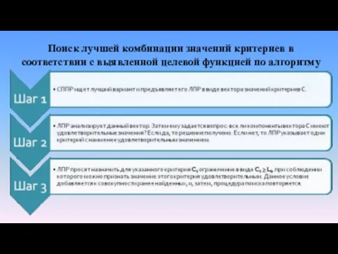 Поиск лучшей комбинации значений критериев в соответствии с выявленной целевой функцией по алгоритму