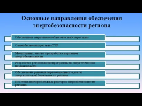 Основные направления обеспечения энергобезопасности региона