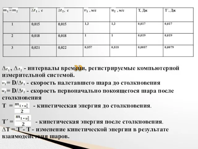 ∆ , ∆ - интервалы времени, регистрируемые компьютерной измерительной системой. = D/∆