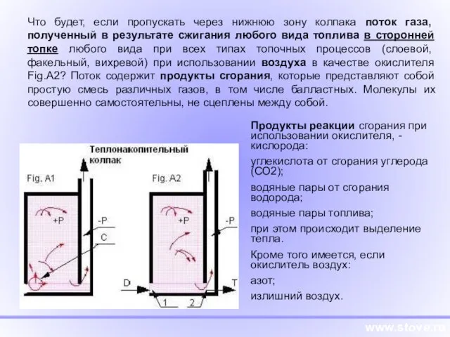 www.stove.ru Что будет, если пропускать через нижнюю зону колпака поток газа, полученный