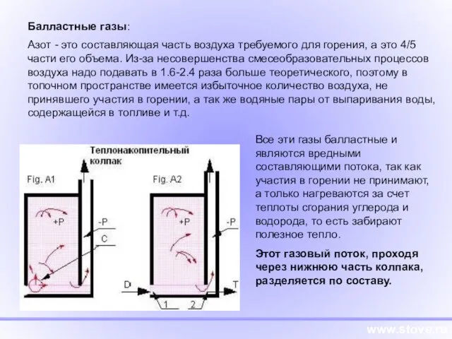 www.stove.ru Балластные газы: Азот - это составляющая часть воздуха требуемого для горения,