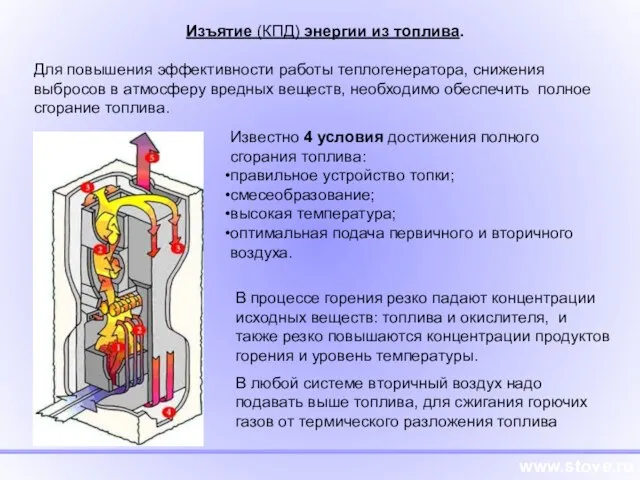 www.stove.ru Изъятие (КПД) энергии из топлива. Для повышения эффективности работы теплогенератора, снижения