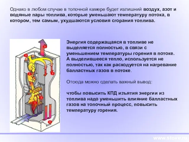 www.stove.ru Однако в любом случае в топочной камере будет излишний воздух, азот