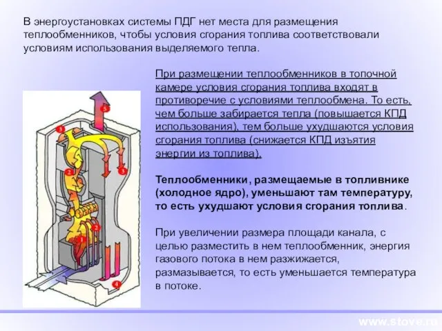 www.stove.ru В энергоустановках системы ПДГ нет места для размещения теплообменников, чтобы условия